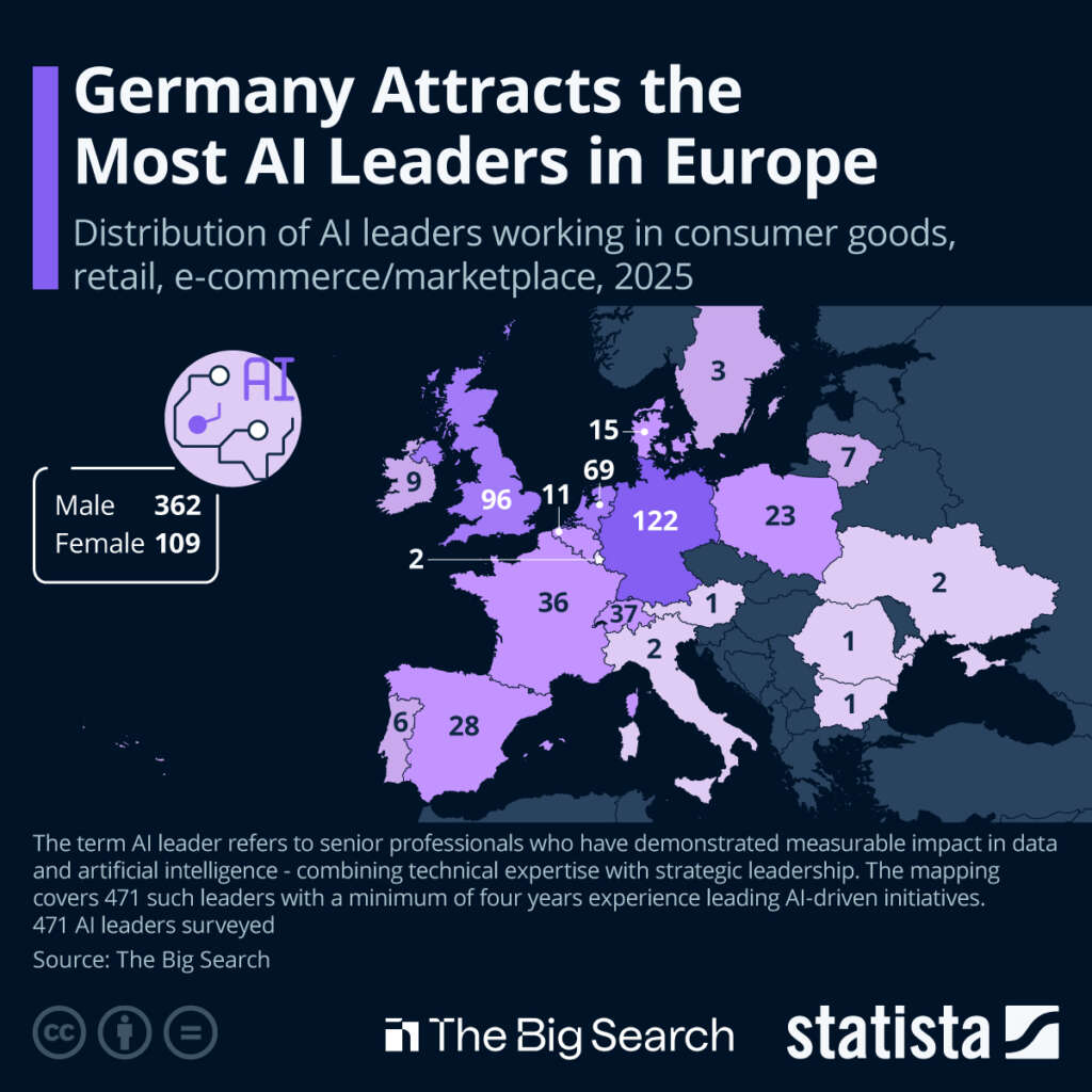 Where Do You Find The Most AI Leaders In Europe?