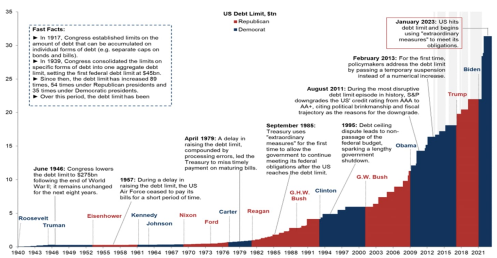 Comfortable Enough Not to Notice or Protest