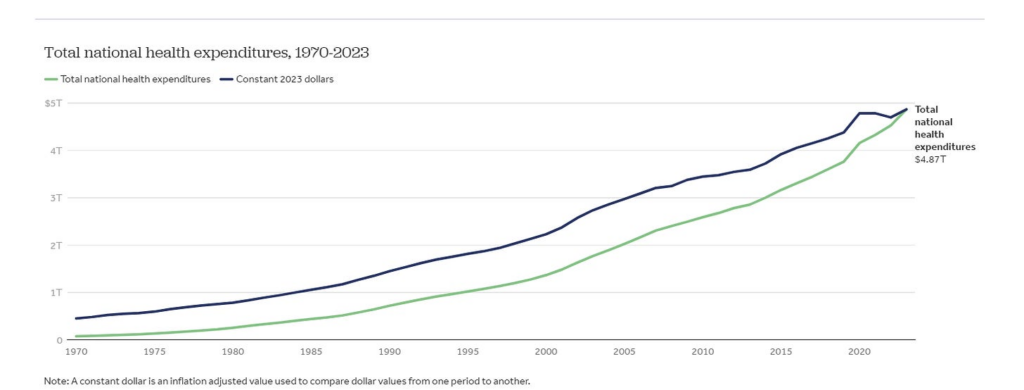 A retired doctor explains the US medical crisis