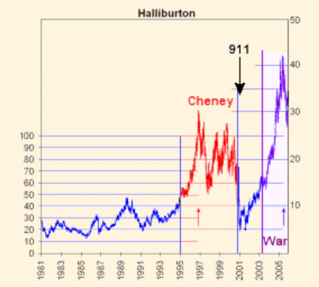 “Fortunate Son” Dick Cheney Dead at 84