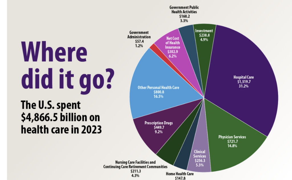 Your thoughts on the insanity of building hospitals that look like five-star hotels