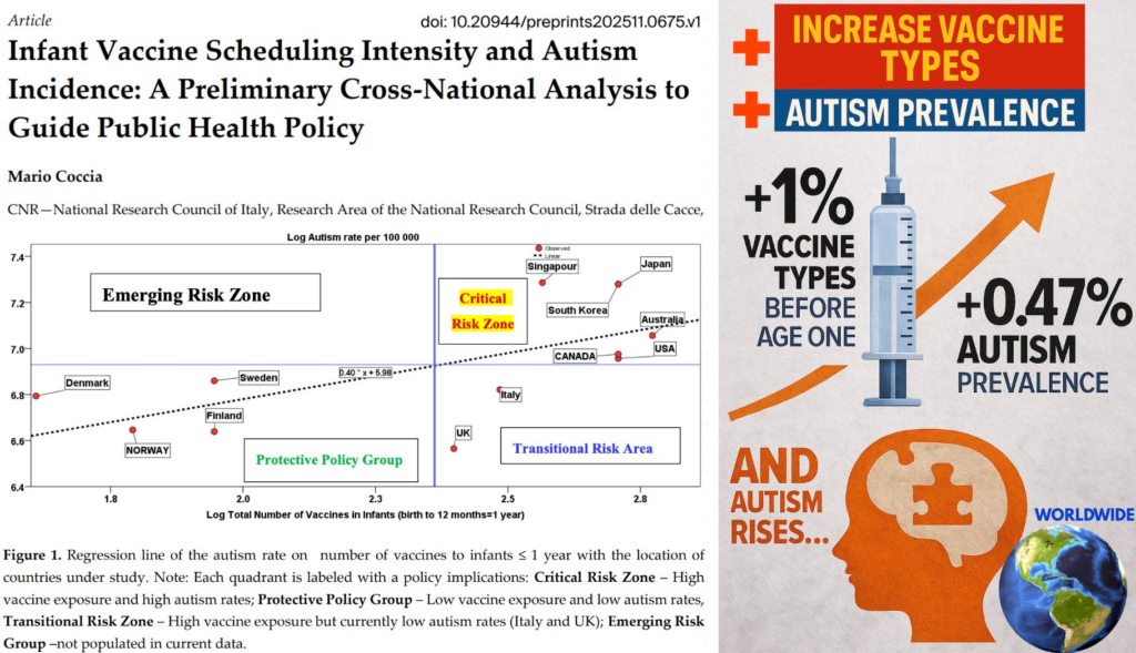 NEW STUDY: Infant Vaccine Intensity Strongly Predicts Autism Rates Worldwide