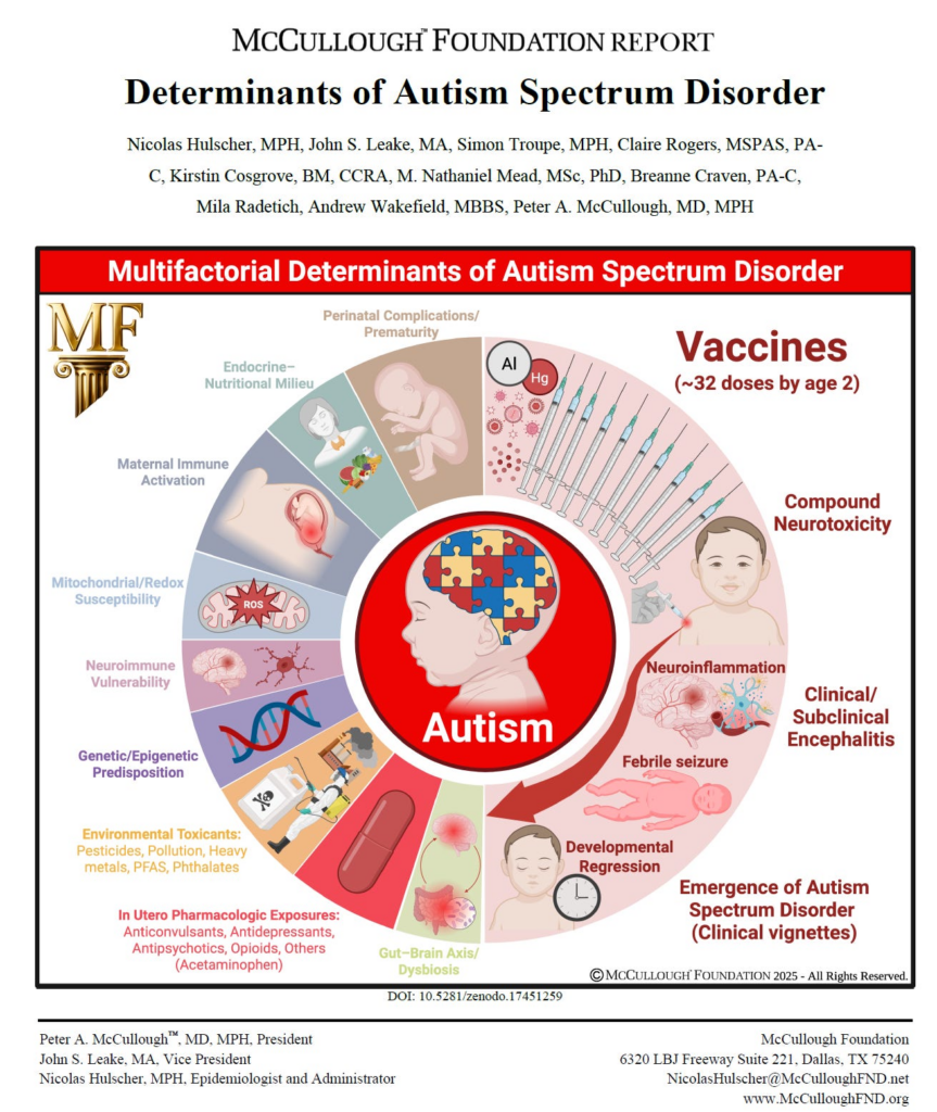 Routine Childhood Vaccination Largest, Modifiable Risk Factor for Autism
