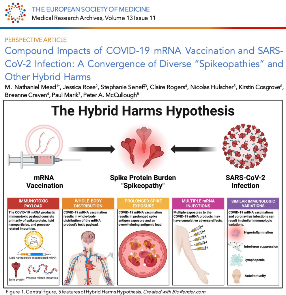 BREAKING PUBLICATION: mRNA “Vaccines” May Prime the Body for YEARS of Amplified Harm from Subsequent SARS-CoV-2 Infections
