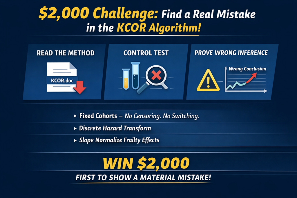 $2,000 challenge: find a mistake in the KCOR algorithm