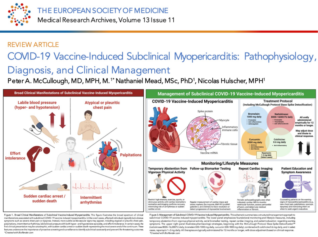 BREAKING: Peer-Reviewed Paper Finds mRNA “Vaccines” Unleashed Widespread Silent Heart Damage — Outlines How to Detect and Treat It